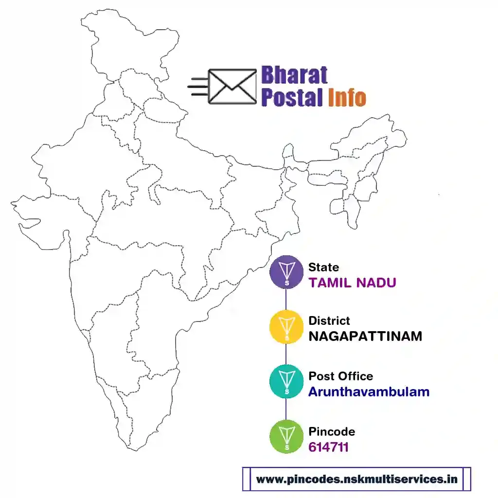 tamil nadu-nagapattinam-arunthavambulam-614711